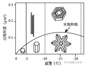 【高考真题】2022年高考全国乙卷(语文) 第2张