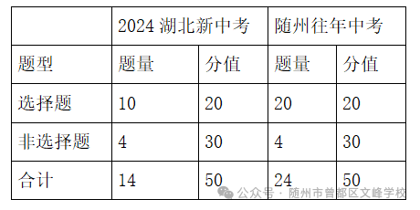 湖北省2024年新中考模拟演练生物试卷分析及应对策略 第4张