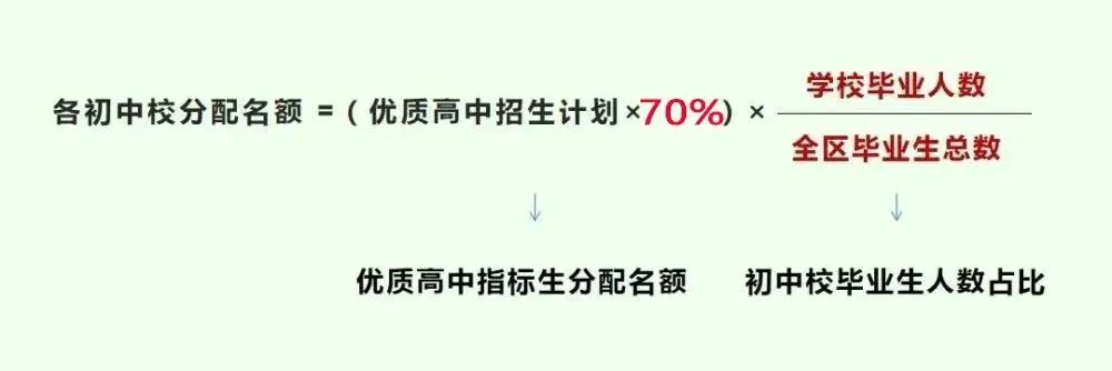 2024扬州中考指标生人数预估,哪些学校会有增长? 第1张