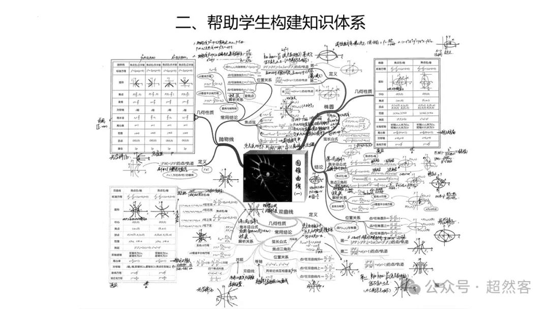 高考数学如何明晰高考备考方向,提升后期复习效益 第92张