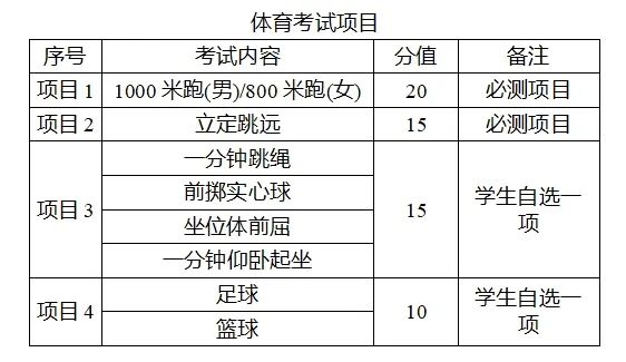 2024中考政策解读 第6张