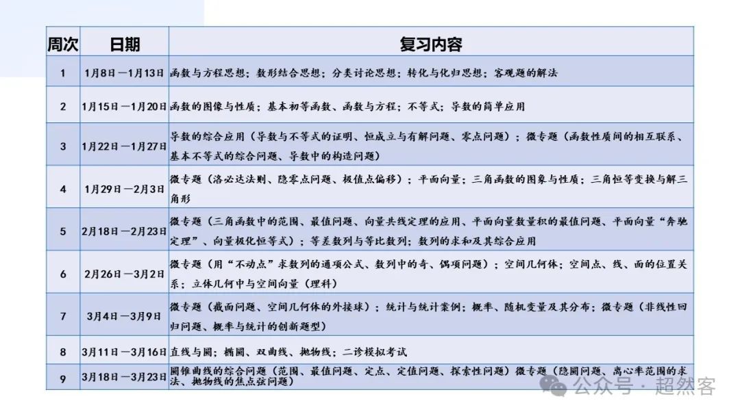 高考数学如何明晰高考备考方向,提升后期复习效益 第52张