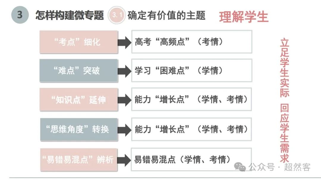 高考数学如何明晰高考备考方向,提升后期复习效益 第60张