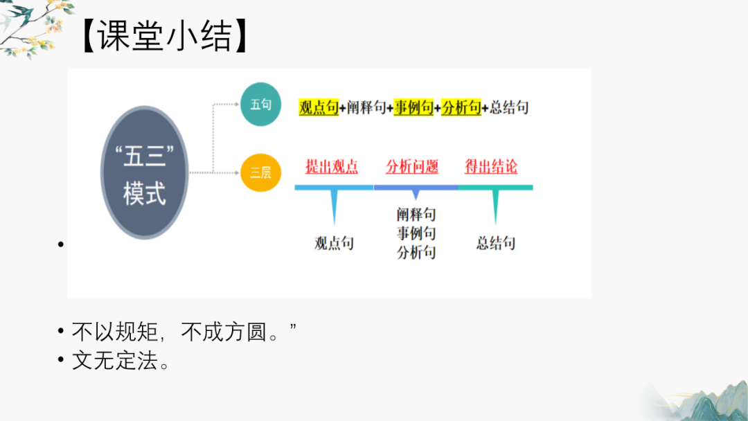 高考作文主体段修改——以2024年湛江一模为例 第25张