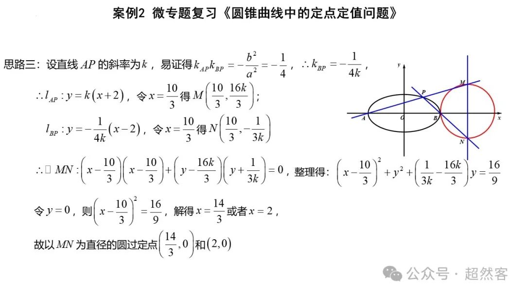 高考数学如何明晰高考备考方向,提升后期复习效益 第86张