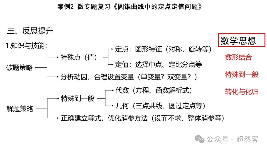 高考数学如何明晰高考备考方向,提升后期复习效益 第88张