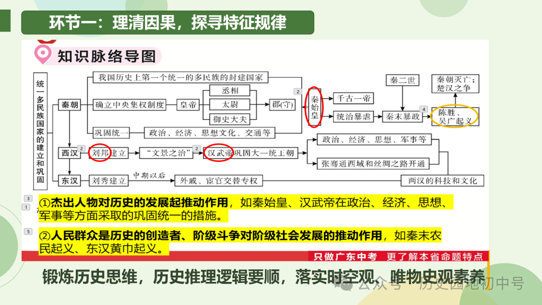 中考复习 | 胡敏琪:固本探源 提高效益——一轮复习的设计与落实 第14张