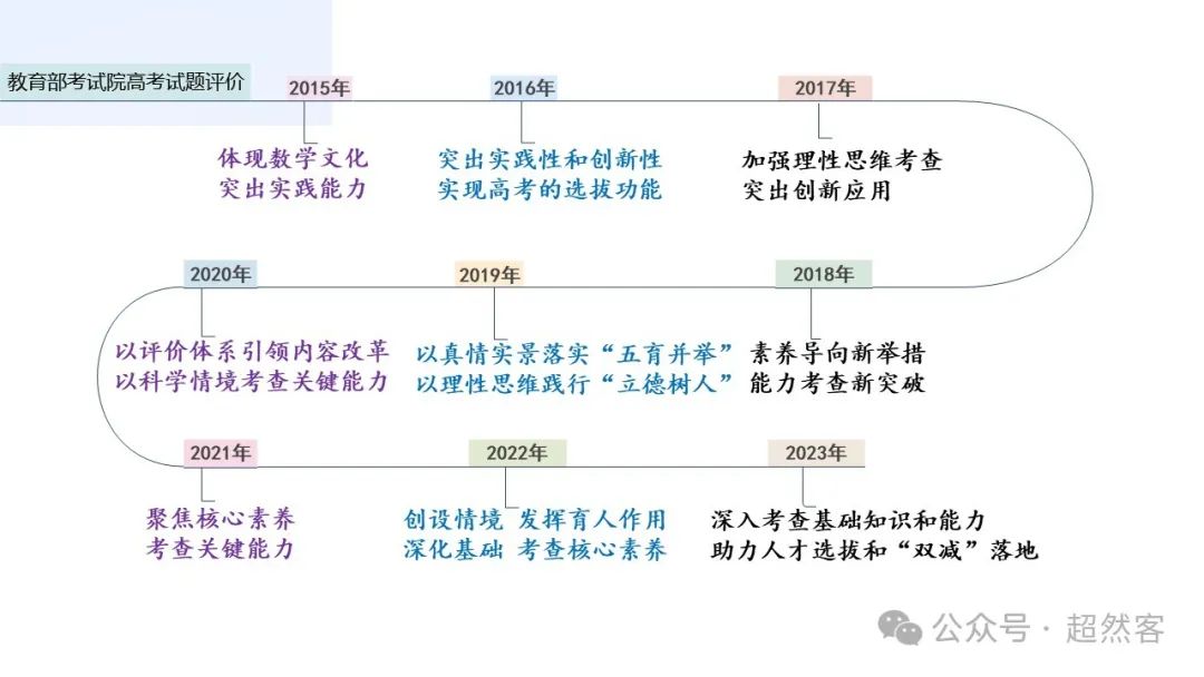 高考数学如何明晰高考备考方向,提升后期复习效益 第6张