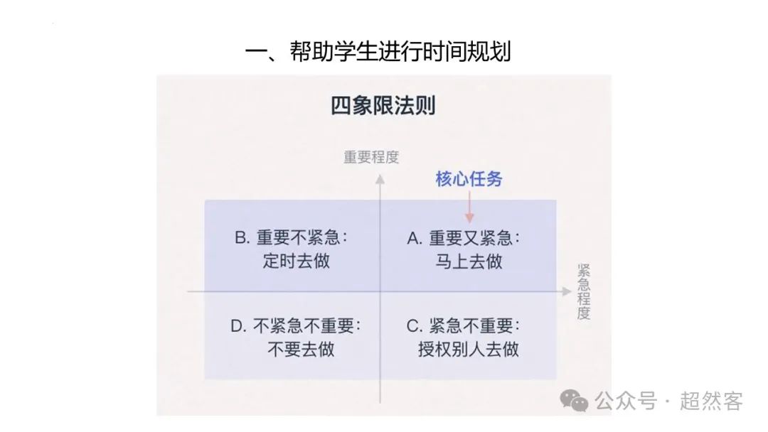 高考数学如何明晰高考备考方向,提升后期复习效益 第90张