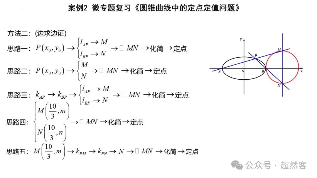 高考数学如何明晰高考备考方向,提升后期复习效益 第84张