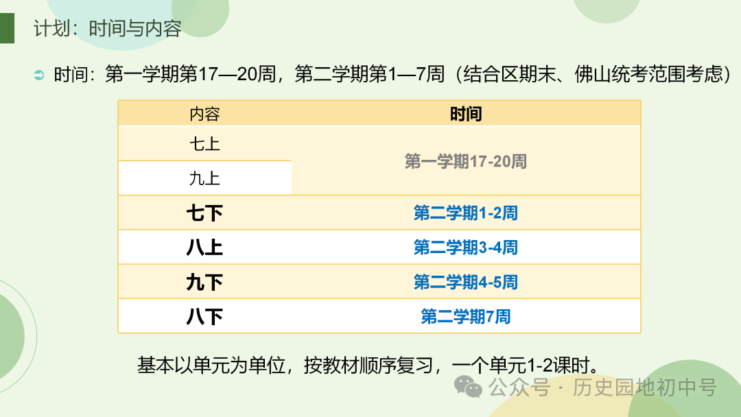 中考复习 | 胡敏琪:固本探源 提高效益——一轮复习的设计与落实 第7张