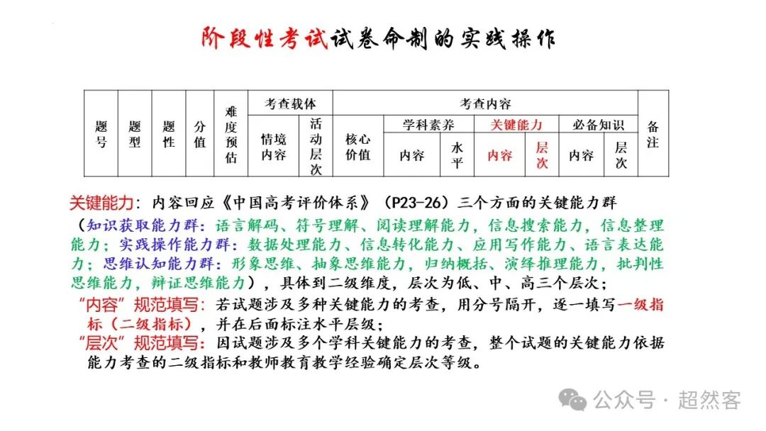 高考数学如何明晰高考备考方向,提升后期复习效益 第104张