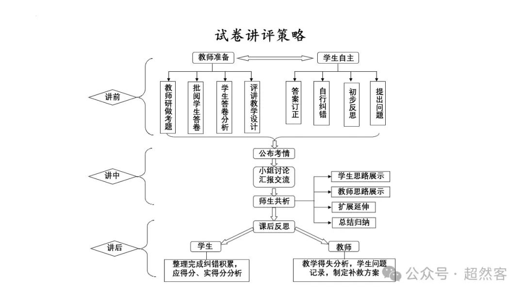 高考数学如何明晰高考备考方向,提升后期复习效益 第56张