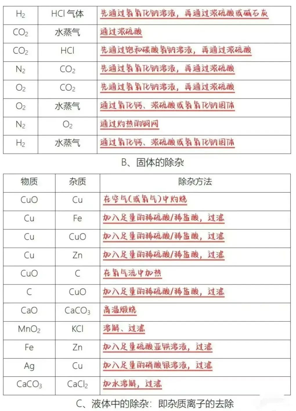 中考化学酸碱盐基本占中考50%的分!一定背熟! 第5张