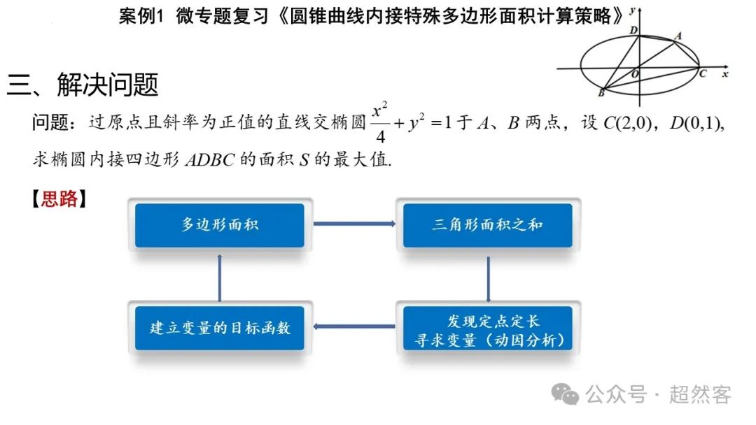 高考数学如何明晰高考备考方向,提升后期复习效益 第77张