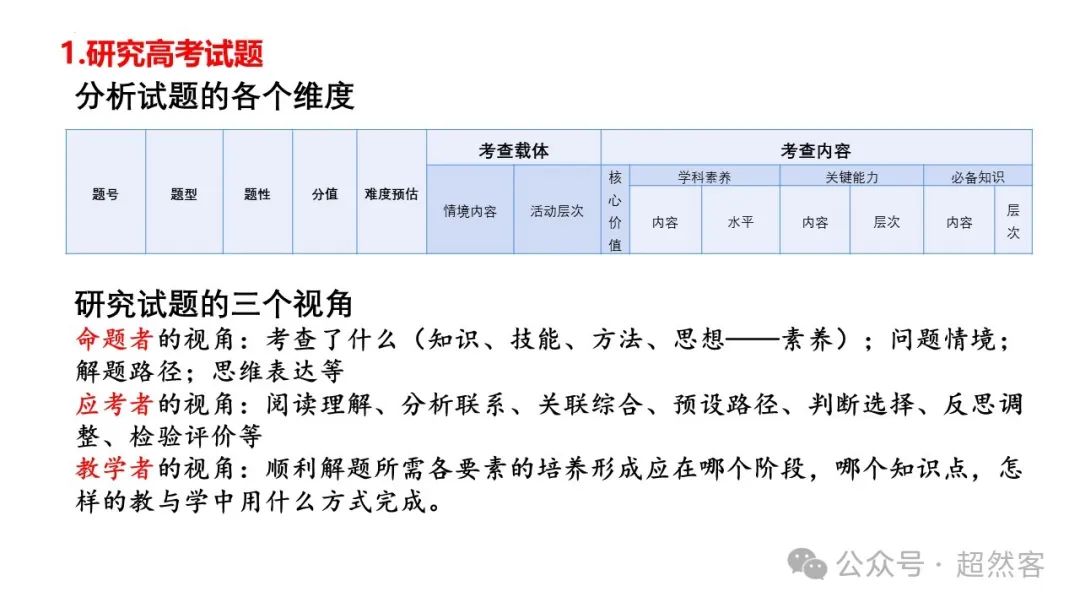 高考数学如何明晰高考备考方向,提升后期复习效益 第29张