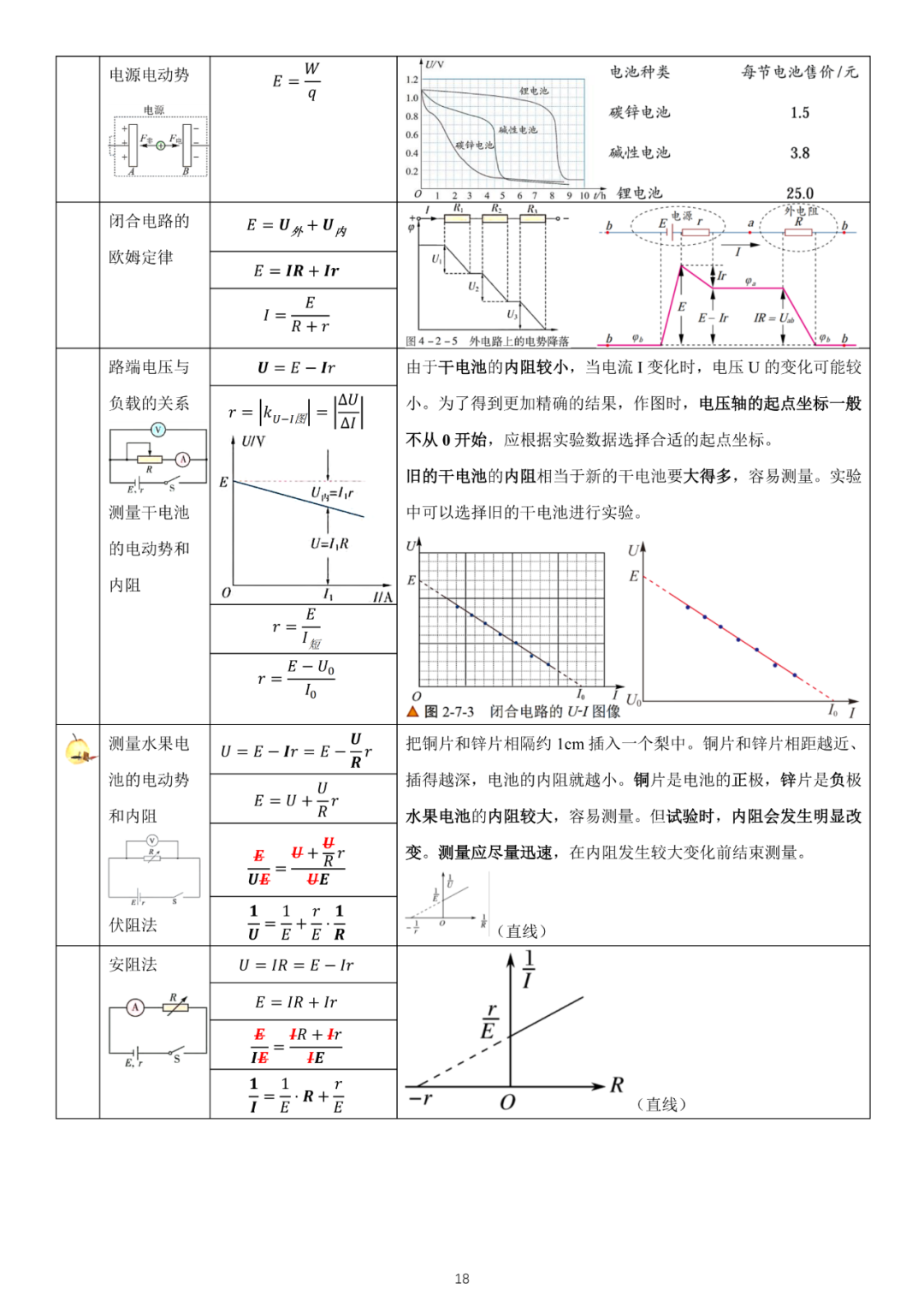 高考物理必修3新教材物理公式全集 第7张