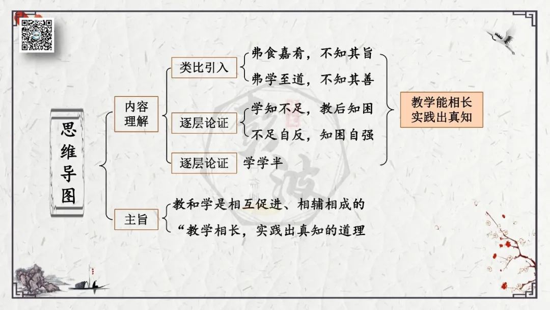 【中考专项复习课件】文言文40篇-27《虽有嘉肴》 第18张