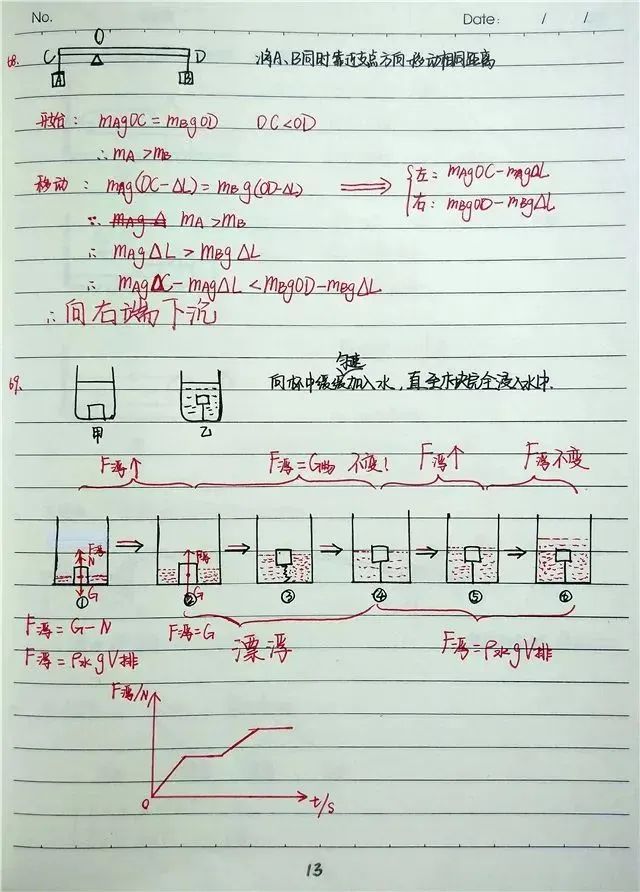 中考学霸物理错题集,跟着学霸一起学,考前提分见效快! 第12张