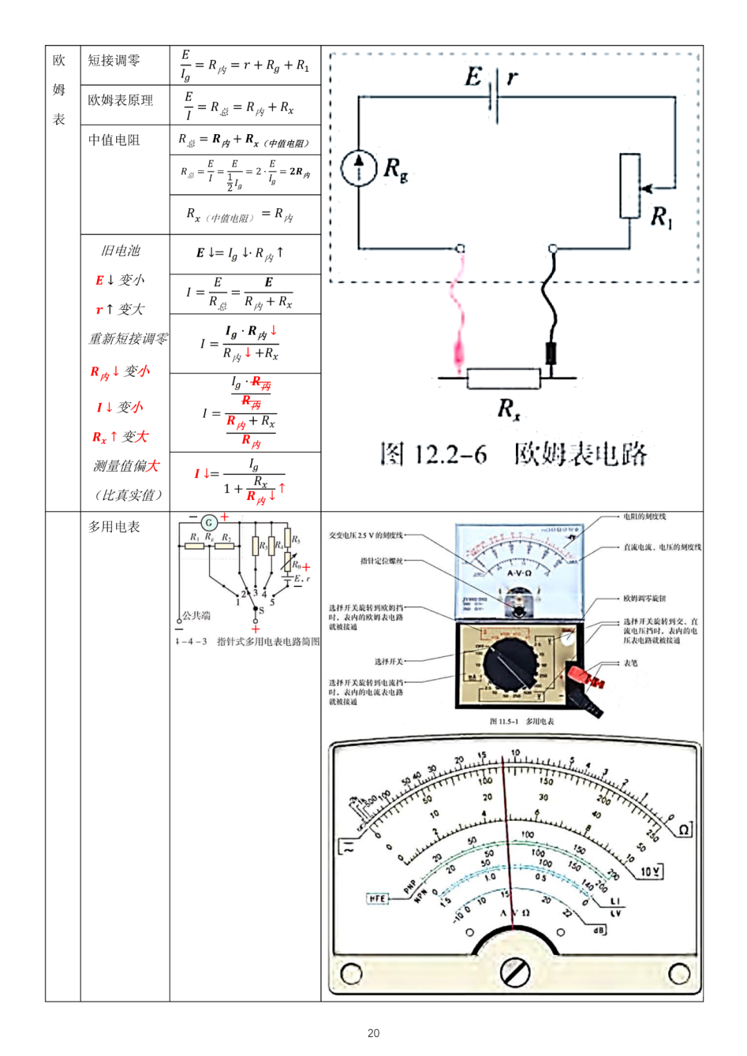 高考物理必修3新教材物理公式全集 第9张