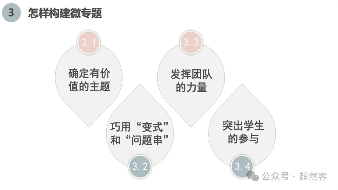 高考数学如何明晰高考备考方向,提升后期复习效益 第59张