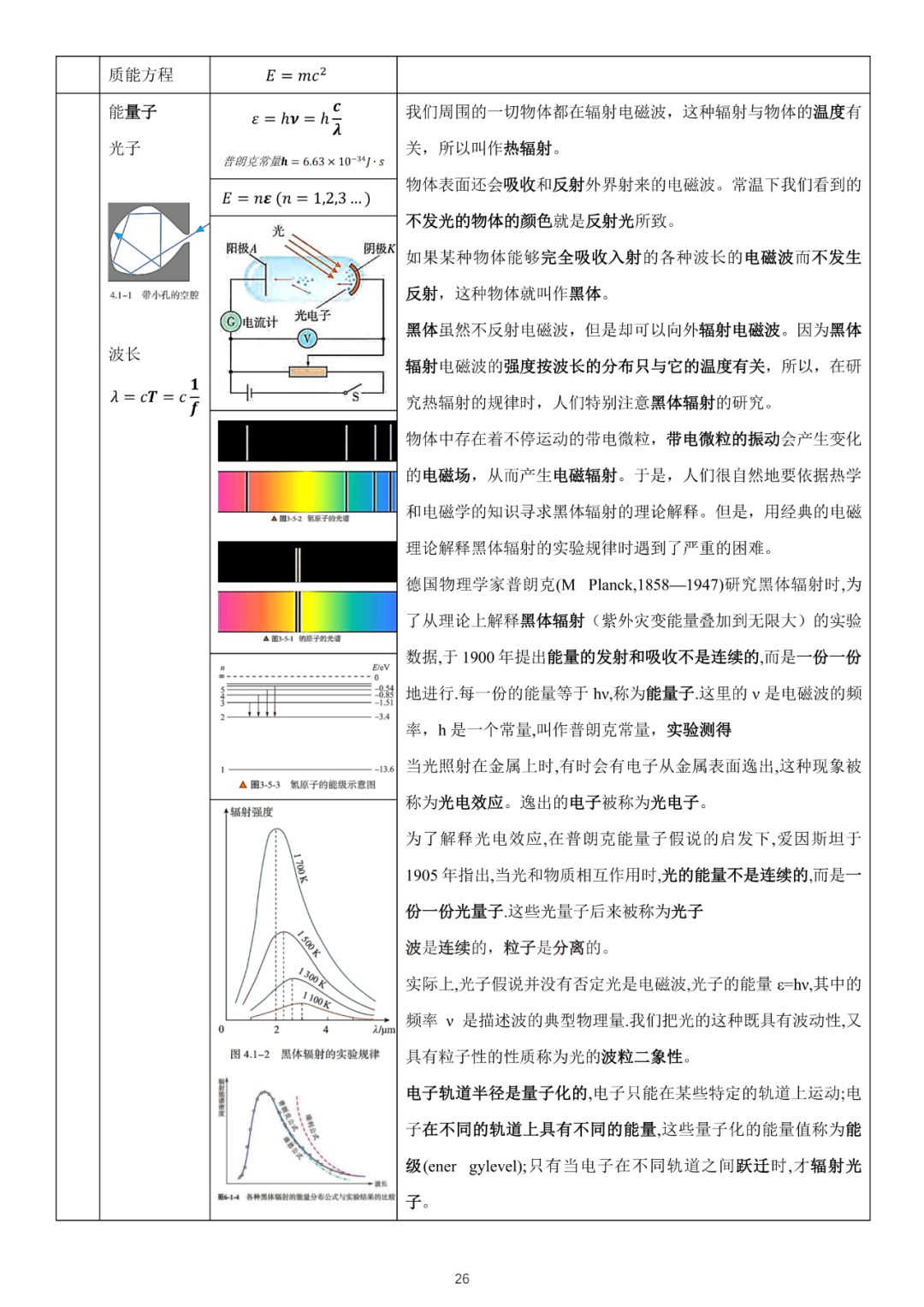 高考物理必修3新教材物理公式全集 第15张