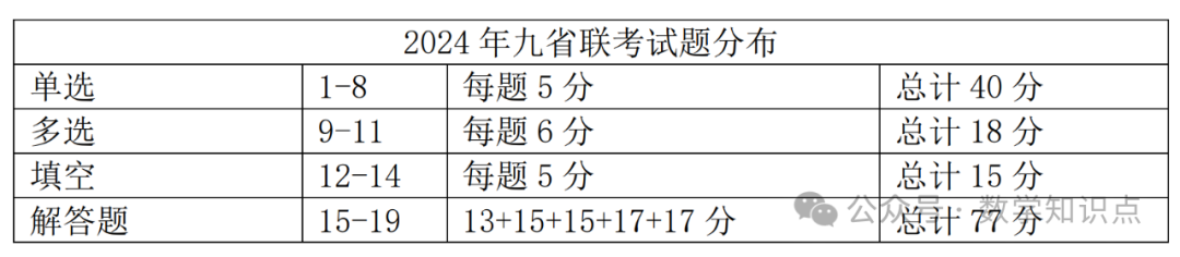 新高考模拟试卷——三套模拟试卷 第1张