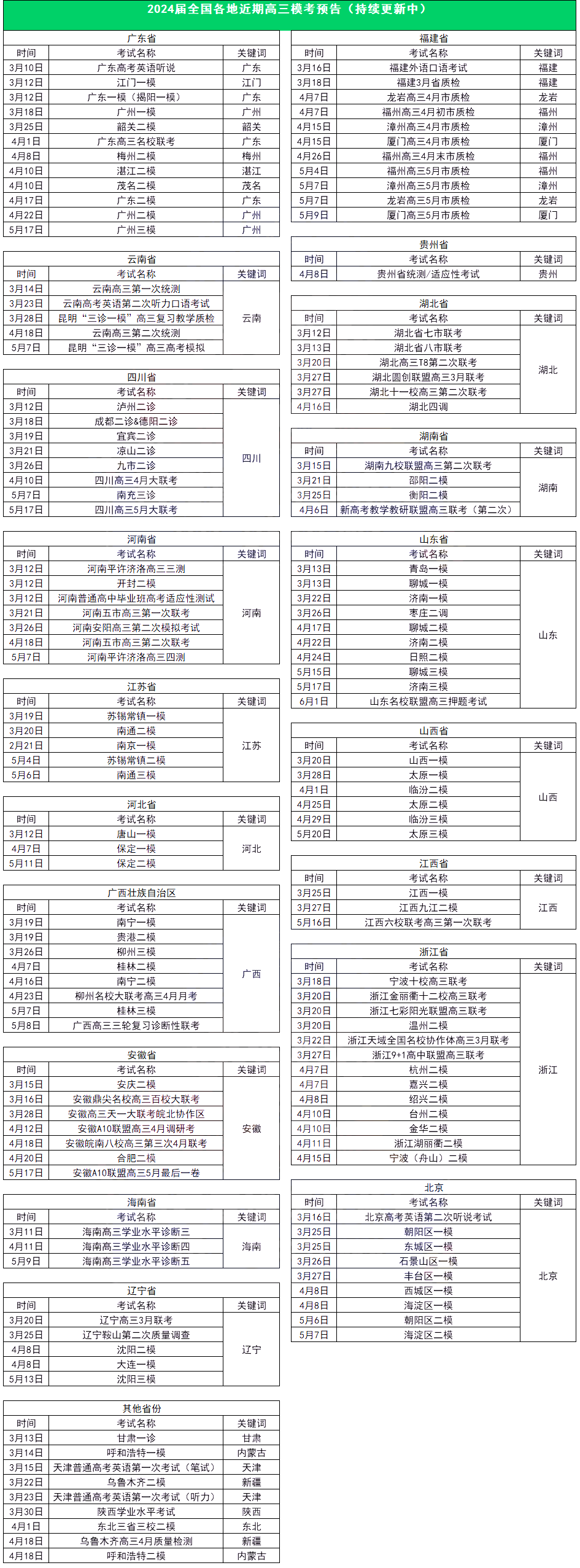 高三一模能不能代表高考成绩? 第1张