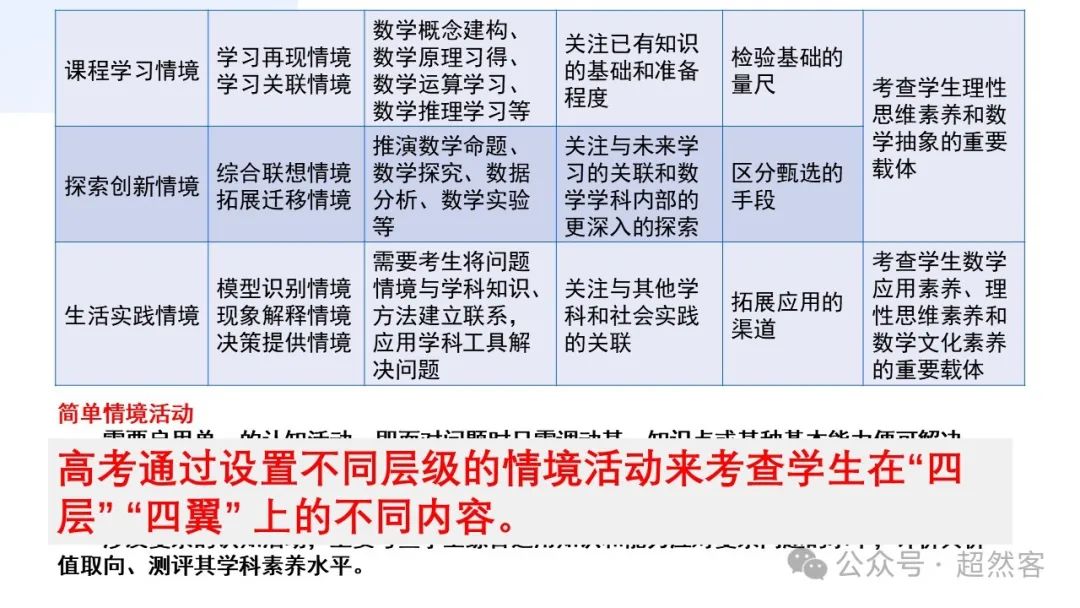 高考数学如何明晰高考备考方向,提升后期复习效益 第8张