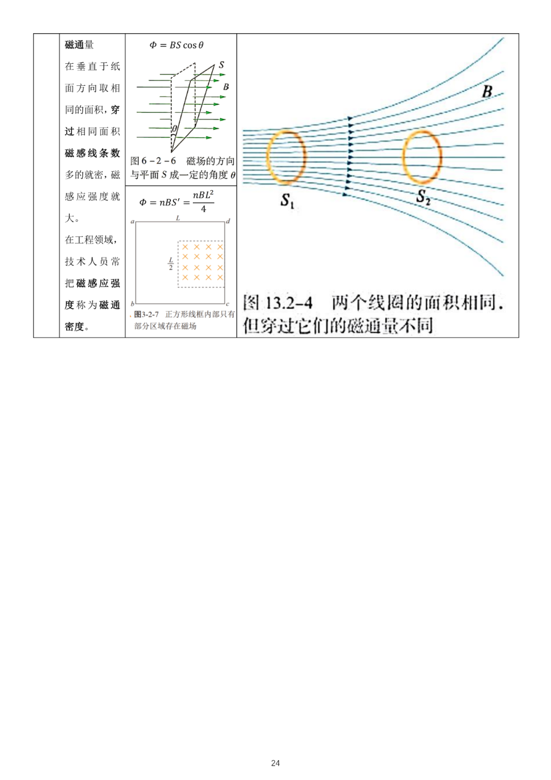 高考物理必修3新教材物理公式全集 第13张