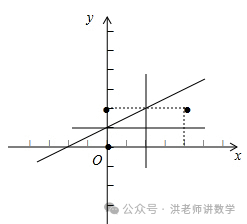 中考数学填空题压轴题解析(十) 第2张