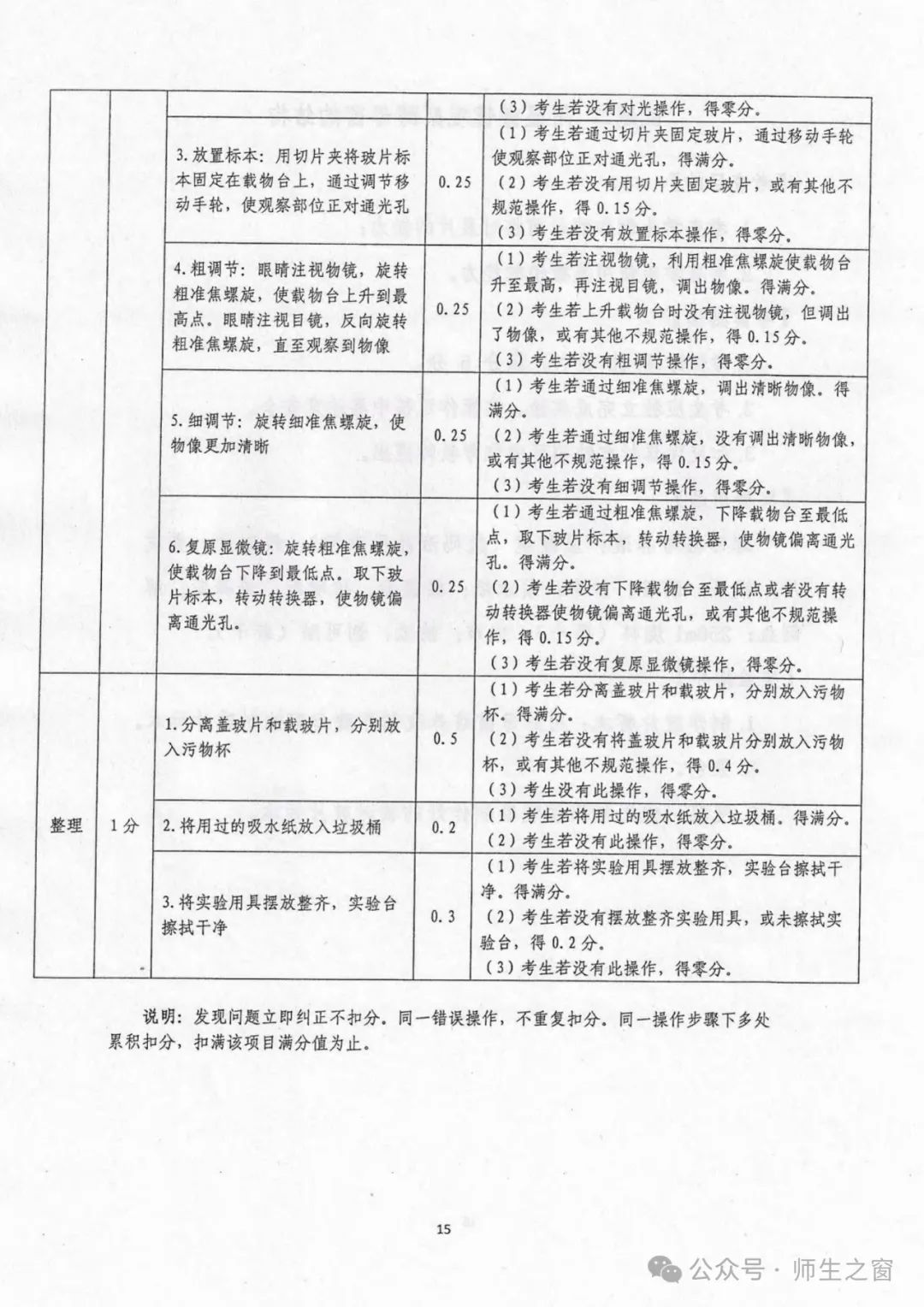 【关注中考】2024年天水市初中物理化学生物学实验操作考试试题及评分细则 第17张