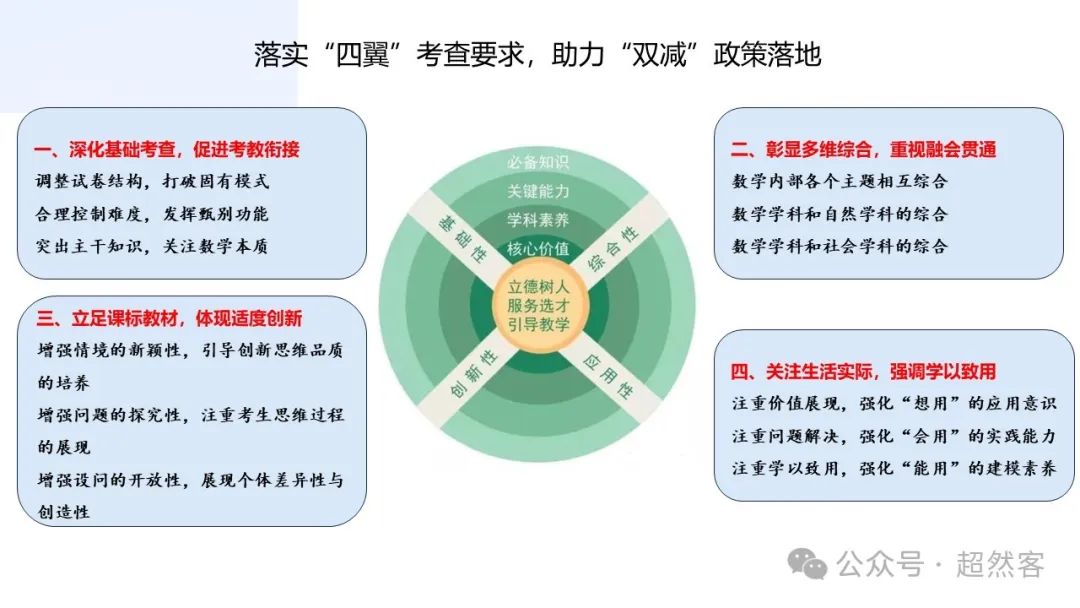 高考数学如何明晰高考备考方向,提升后期复习效益 第10张