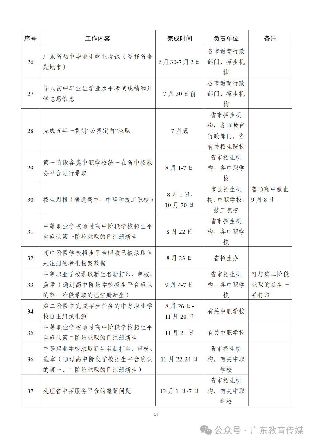 重磅!2024广东中考招生录取实施办法出炉! 第22张