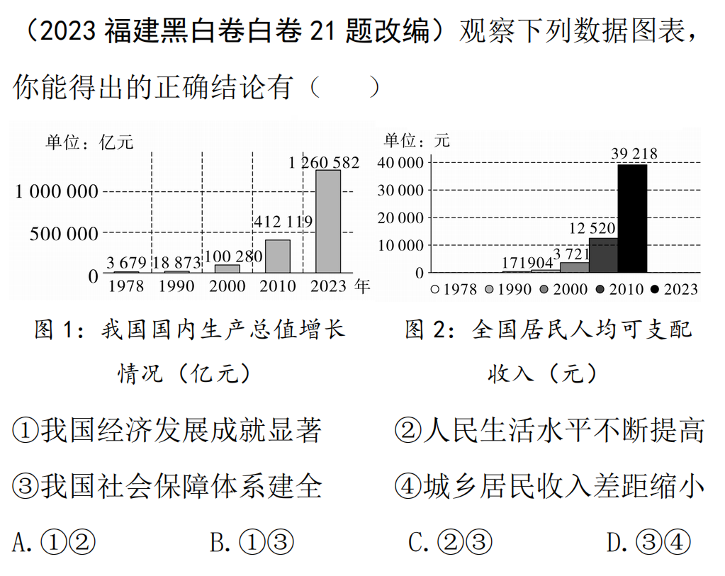 【冲刺中考】中考道法国情教育,查漏补缺! 第2张