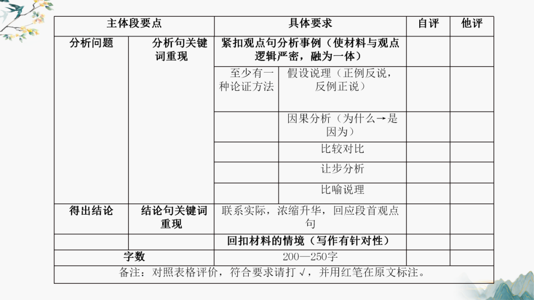 高考作文主体段修改——以2024年湛江一模为例 第15张