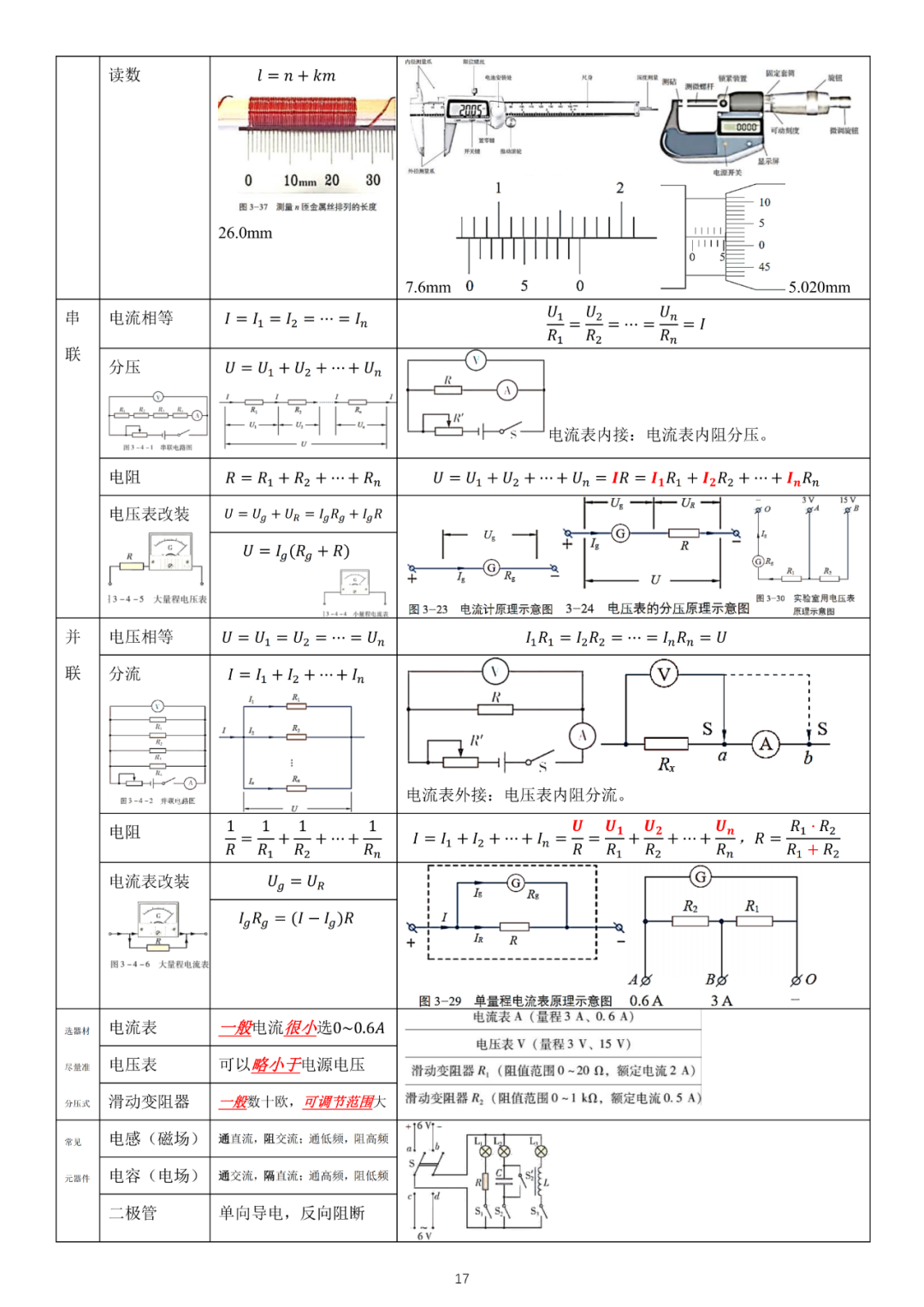 高考物理必修3新教材物理公式全集 第6张