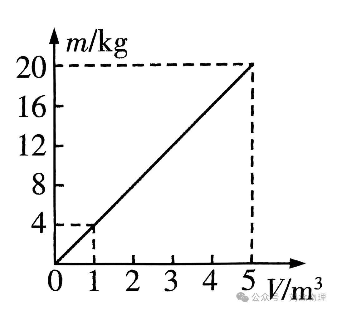 2024年中考物理专题复习|质量与密度 第3张