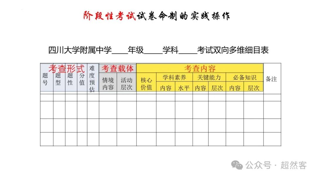 高考数学如何明晰高考备考方向,提升后期复习效益 第100张