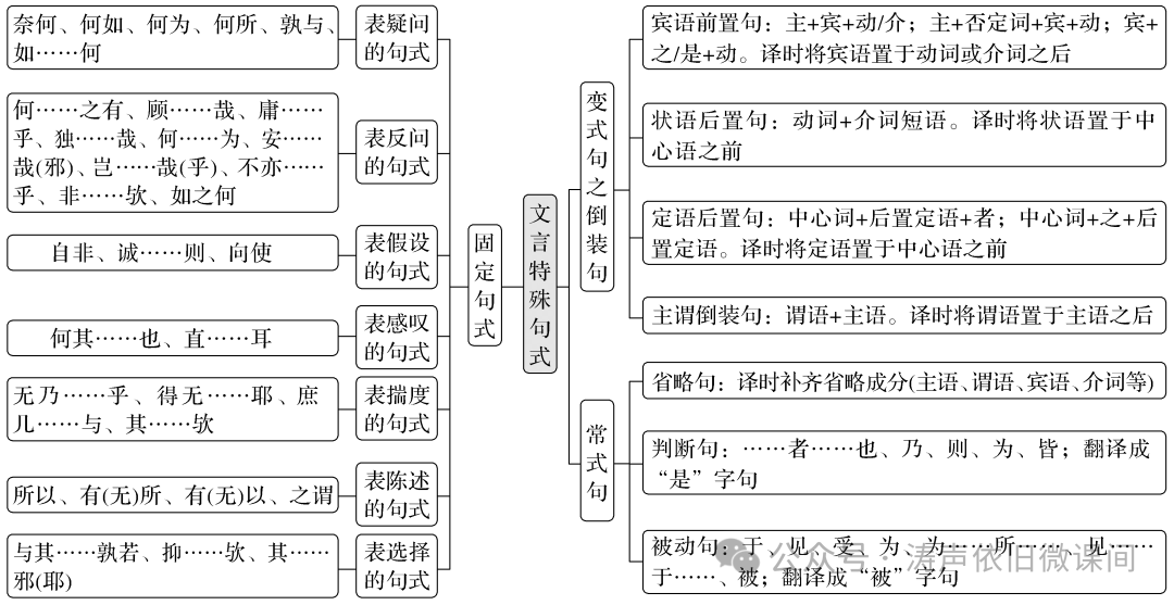 2024高考倒计时第83天:行动才能决定价值,成功者不是比你聪明,只是在最短的时间采取最大的行动.加油! 第8张