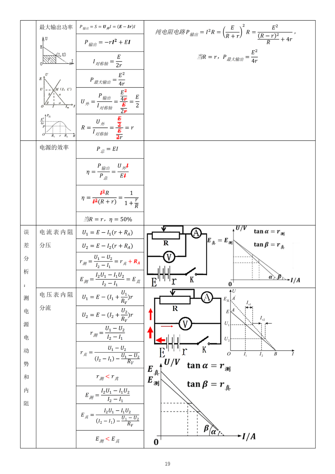 高考物理必修3新教材物理公式全集 第8张