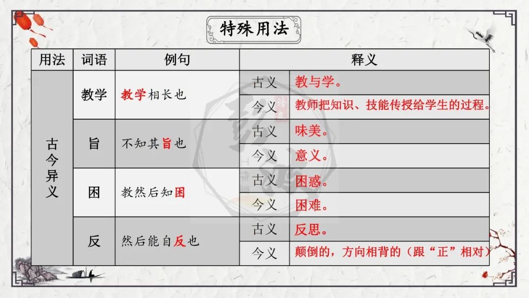 【中考专项复习课件】文言文40篇-27《虽有嘉肴》 第16张