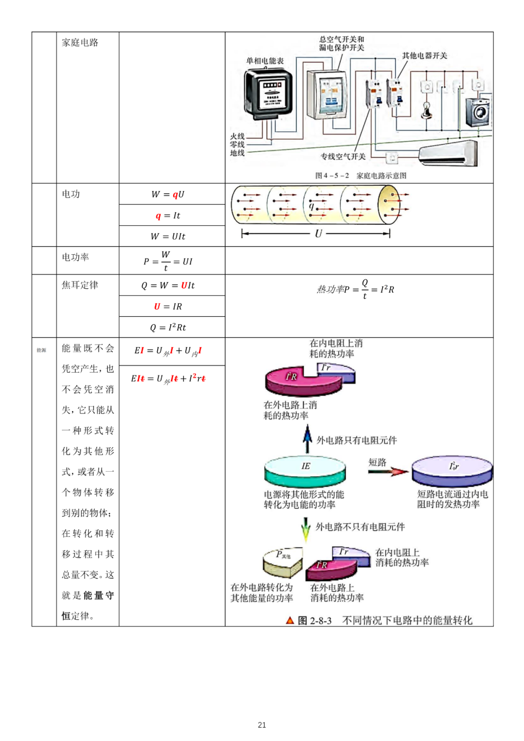 高考物理必修3新教材物理公式全集 第10张