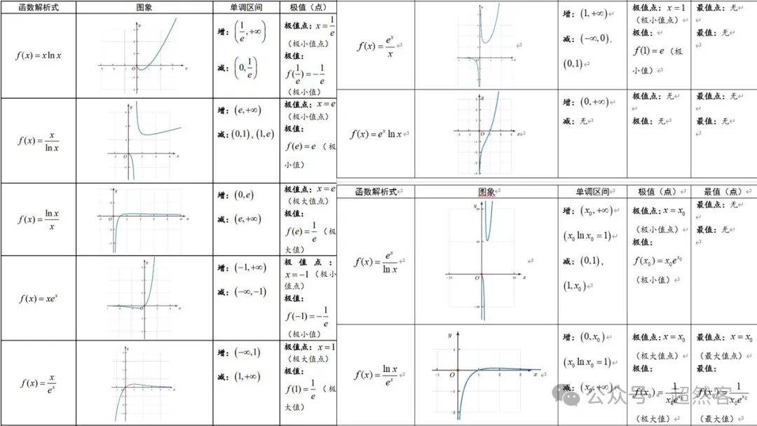 高考数学如何明晰高考备考方向,提升后期复习效益 第46张