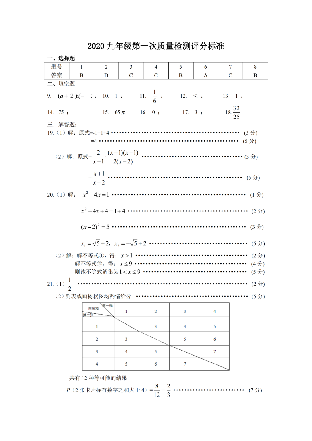 2020徐州铜山+睢宁+邳州中考一模语文+数学+英语+物理+化学试卷+答案 第13张