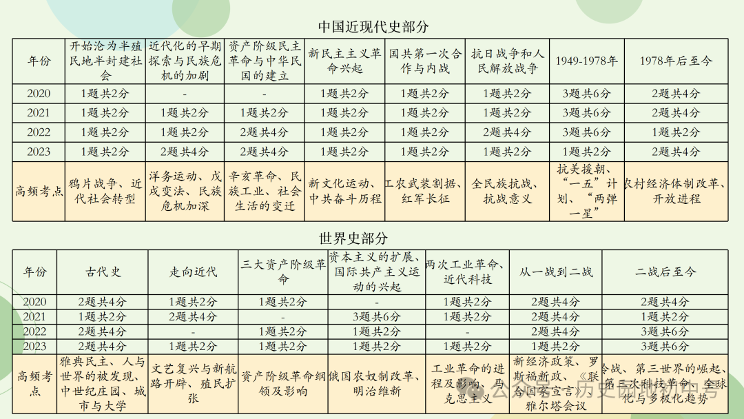 中考复习 | 胡敏琪:固本探源 提高效益——一轮复习的设计与落实 第12张