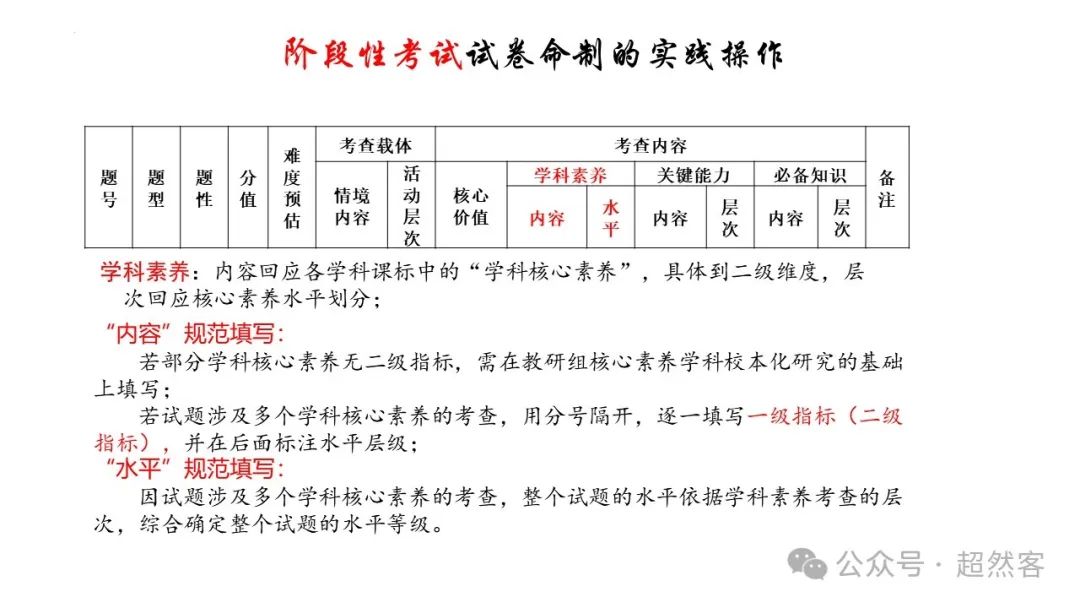 高考数学如何明晰高考备考方向,提升后期复习效益 第103张