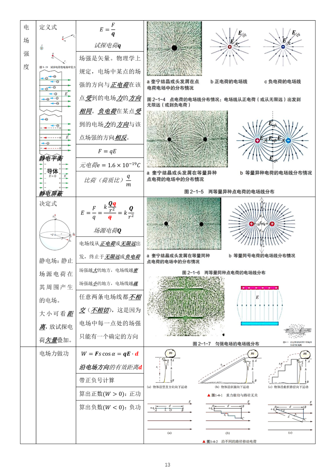 高考物理必修3新教材物理公式全集 第2张