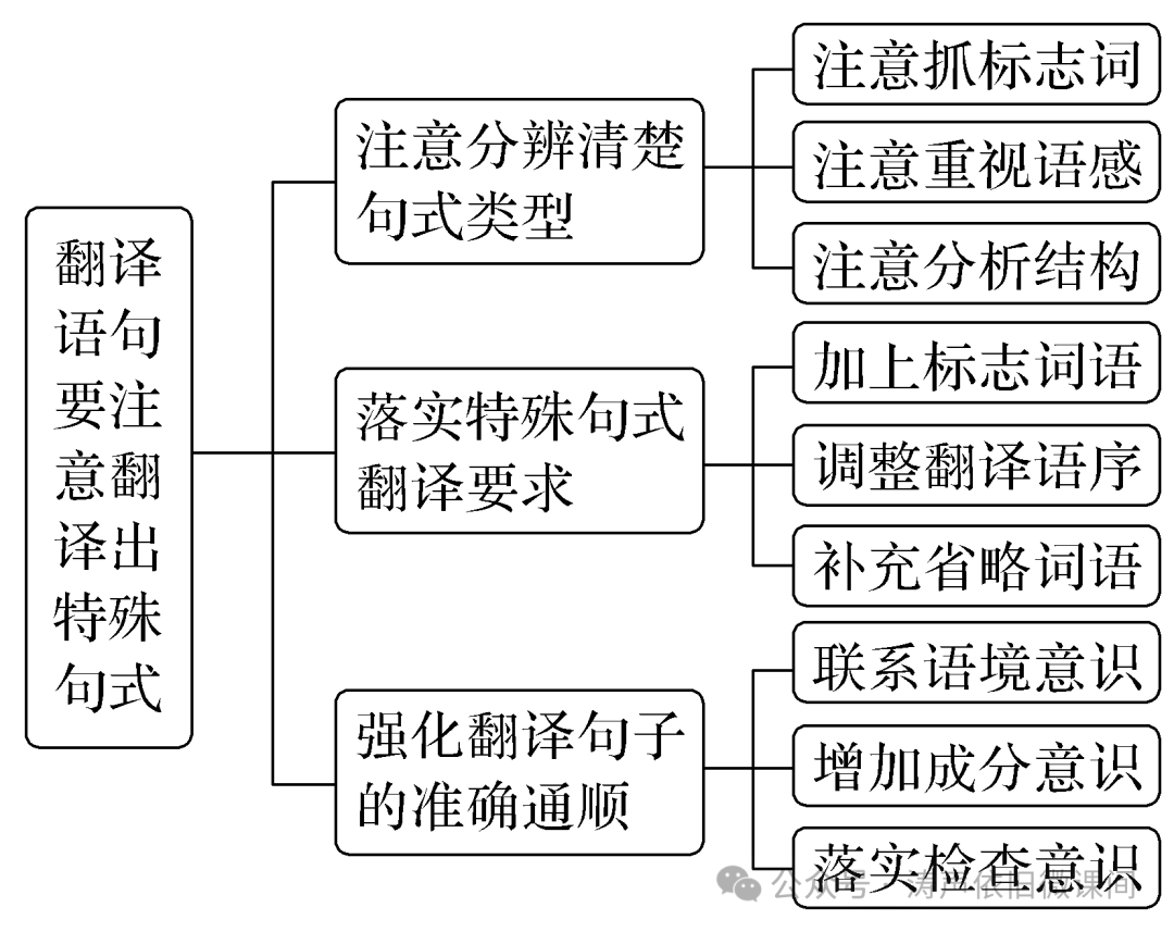 2024高考倒计时第83天:行动才能决定价值,成功者不是比你聪明,只是在最短的时间采取最大的行动.加油! 第9张