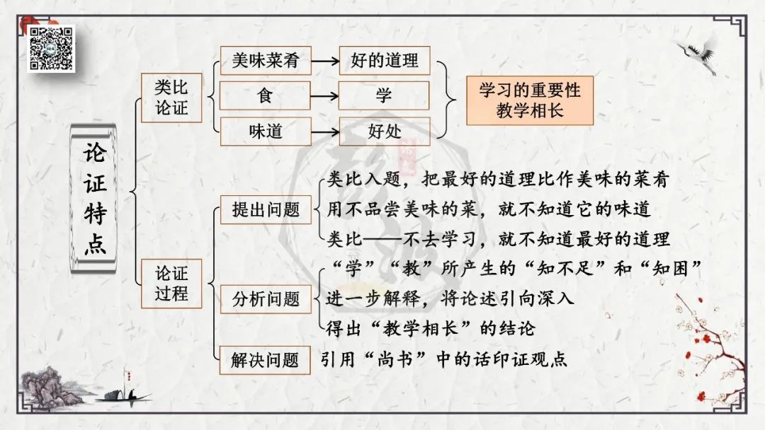 【中考专项复习课件】文言文40篇-27《虽有嘉肴》 第19张